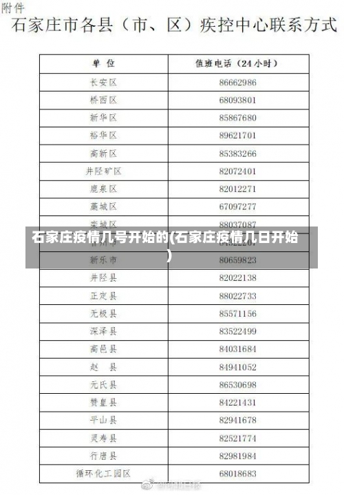 石家庄疫情几号开始的(石家庄疫情几日开始)-第1张图片