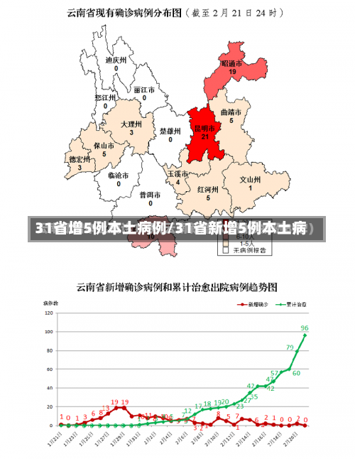 31省增5例本土病例/31省新增5例本土病-第1张图片