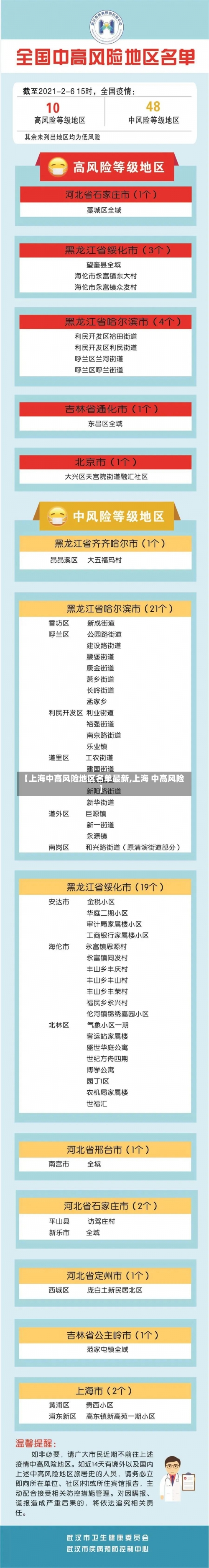 【上海中高风险地区名单最新,上海 中高风险】-第1张图片