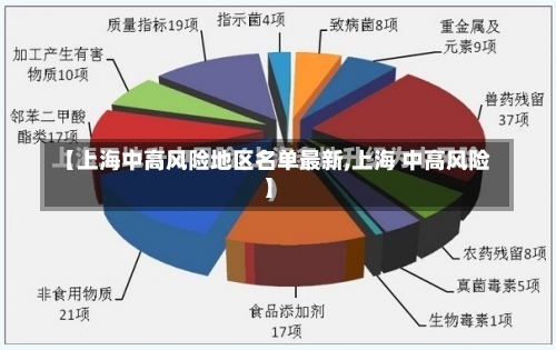 【上海中高风险地区名单最新,上海 中高风险】-第2张图片