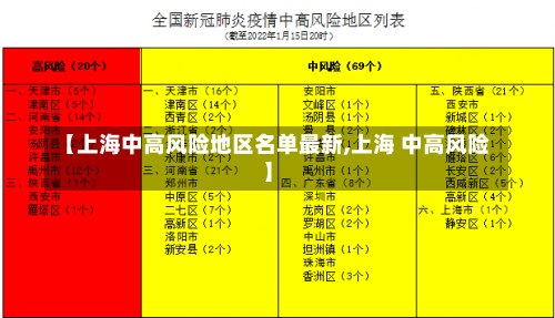 【上海中高风险地区名单最新,上海 中高风险】-第3张图片