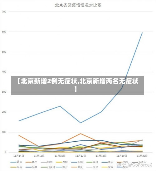 【北京新增2例无症状,北京新增两名无症状】-第1张图片