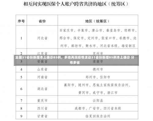 全国31省份新增本土确诊85例	，多地再现疫情波动31省份新增85例本土确诊 分布多省-第1张图片