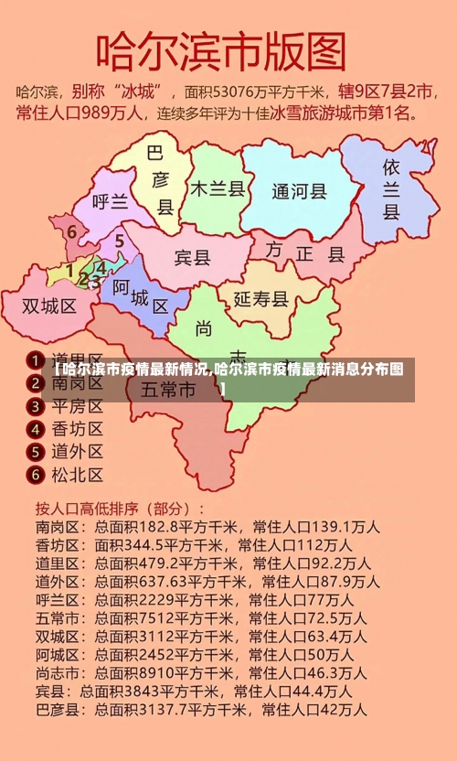 【哈尔滨市疫情最新情况,哈尔滨市疫情最新消息分布图】-第1张图片