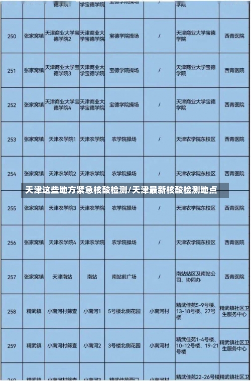 天津这些地方紧急核酸检测/天津最新核酸检测地点-第1张图片