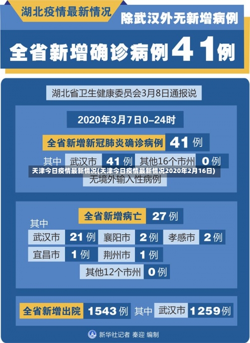 天津今日疫情最新情况(天津今日疫情最新情况2020年2月16日)-第1张图片