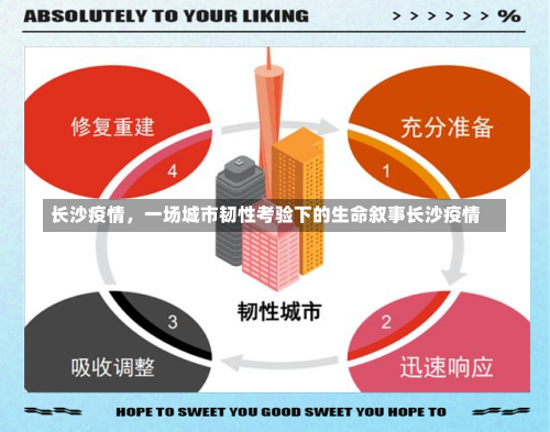 长沙疫情	，一场城市韧性考验下的生命叙事长沙疫情-第1张图片