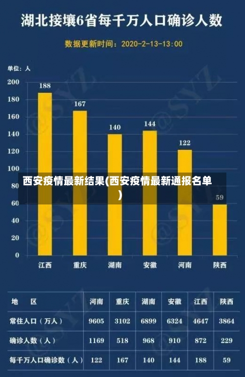 西安疫情最新结果(西安疫情最新通报名单)-第1张图片