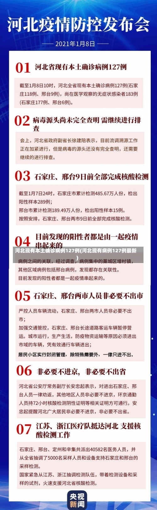 河北现有本土确诊病例127例(河北现有病例127例最新)-第1张图片