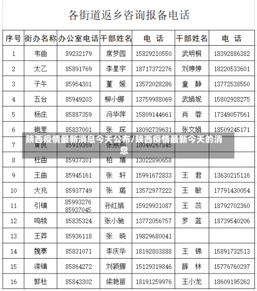 陕西疫情最新消息今天公布/陕西疫情最新今天的消息-第1张图片