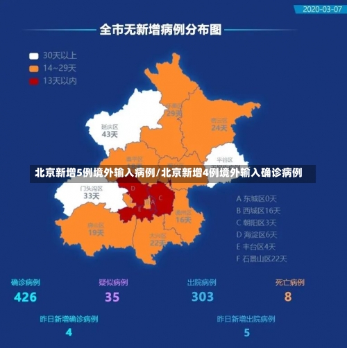 北京新增5例境外输入病例/北京新增4例境外输入确诊病例-第3张图片