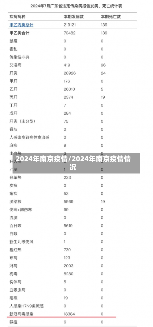2024年南京疫情/2024年南京疫情情况-第1张图片