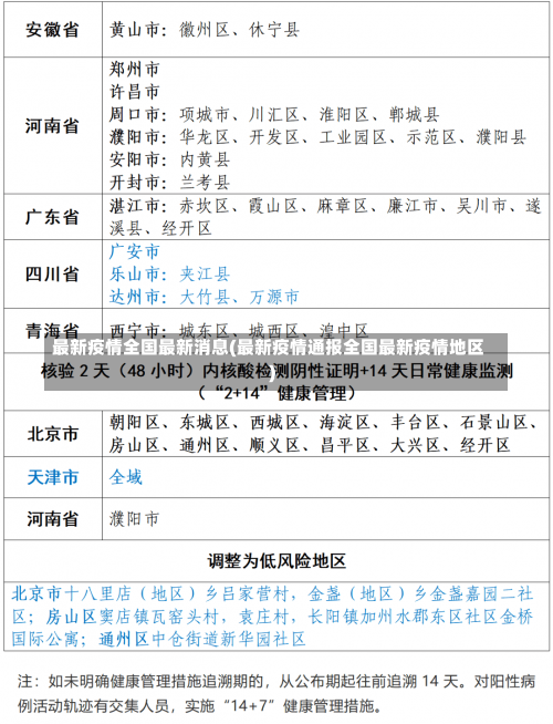 最新疫情全国最新消息(最新疫情通报全国最新疫情地区)-第1张图片