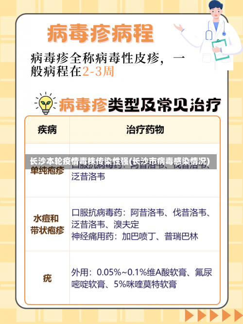 长沙本轮疫情毒株传染性强(长沙市病毒感染情况)-第2张图片
