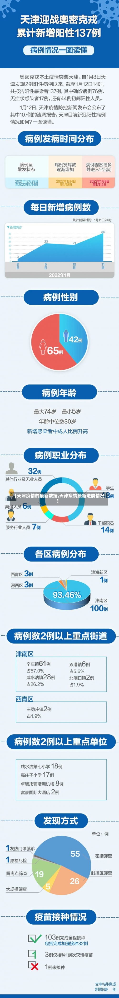 【天津疫情的最新数据,天津疫情最新进展情况】-第2张图片
