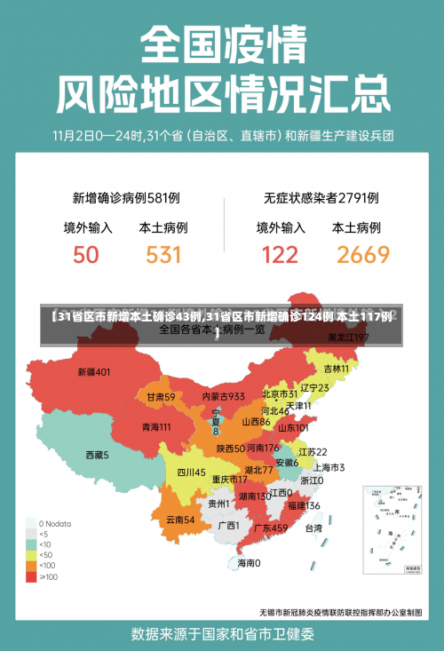 【31省区市新增本土确诊43例,31省区市新增确诊124例 本土117例】-第1张图片