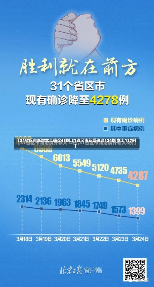 【31省区市新增本土确诊43例,31省区市新增确诊124例 本土117例】-第2张图片
