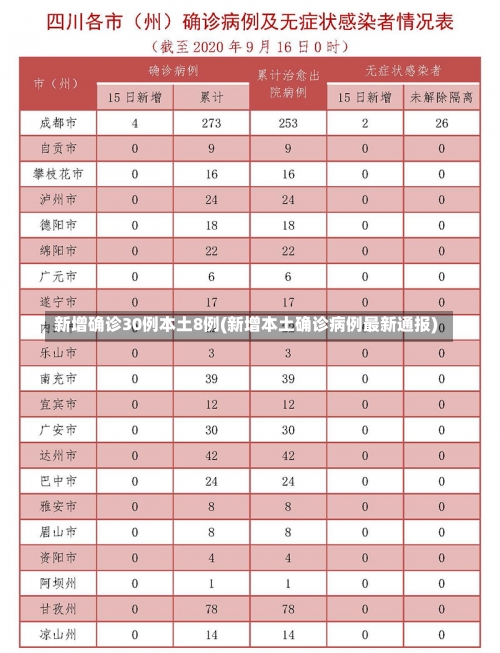 新增确诊30例本土8例(新增本土确诊病例最新通报)-第1张图片