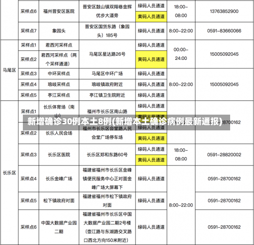 新增确诊30例本土8例(新增本土确诊病例最新通报)-第3张图片