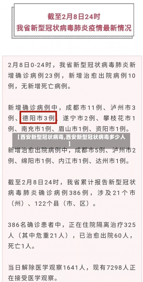 【西安新型冠状病毒,西安新型冠状病毒多少人】-第1张图片