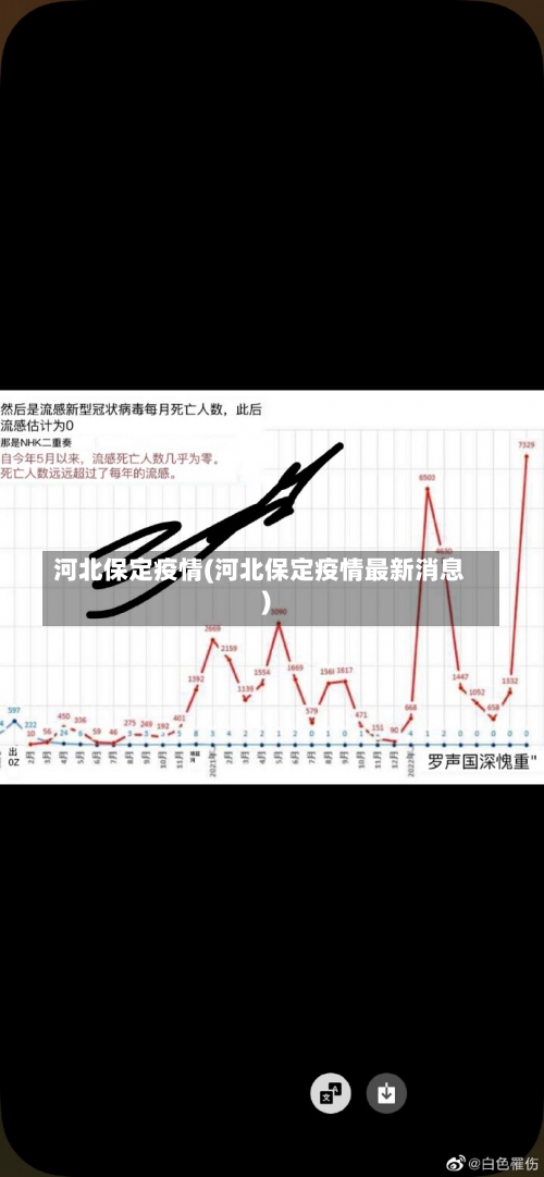 河北保定疫情(河北保定疫情最新消息)-第3张图片