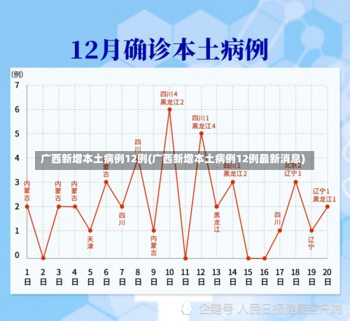广西新增本土病例12例(广西新增本土病例12例最新消息)-第1张图片