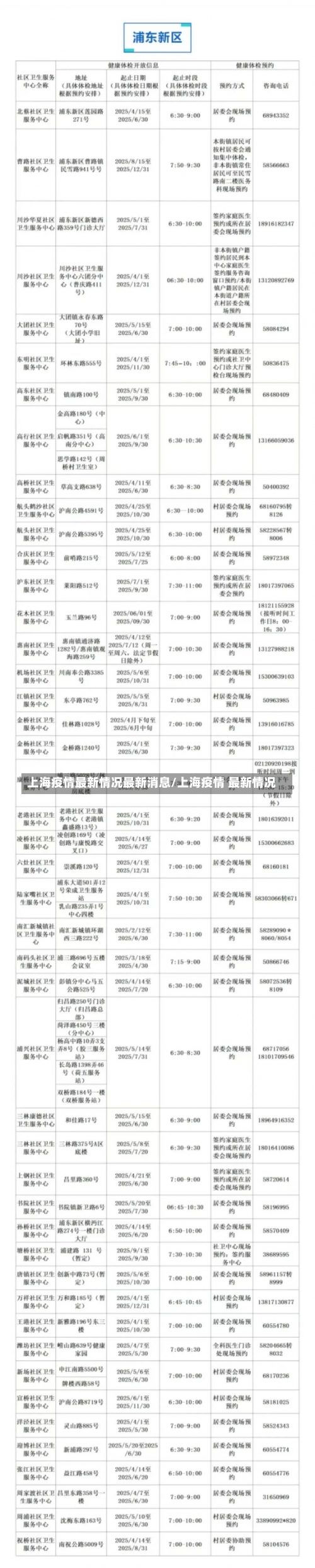 上海疫情最新情况最新消息/上海疫情 最新情况-第2张图片