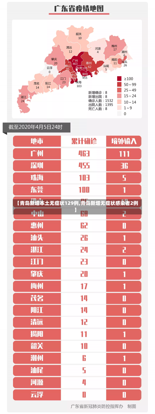 【青岛新增本土无症状129例,青岛新增无症状感染者2例】-第1张图片