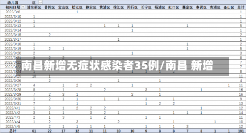 南昌新增无症状感染者35例/南昌 新增-第1张图片