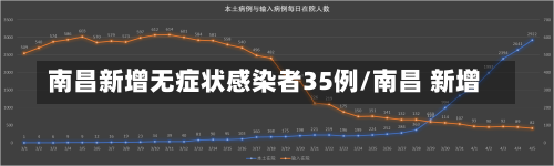 南昌新增无症状感染者35例/南昌 新增-第2张图片