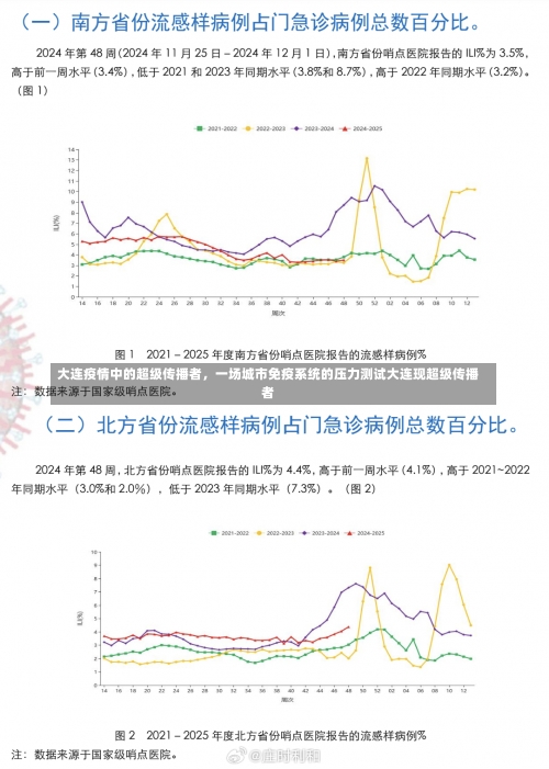 大连疫情中的超级传播者	，一场城市免疫系统的压力测试大连现超级传播者-第2张图片