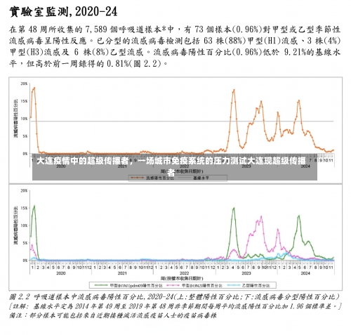 大连疫情中的超级传播者，一场城市免疫系统的压力测试大连现超级传播者-第1张图片