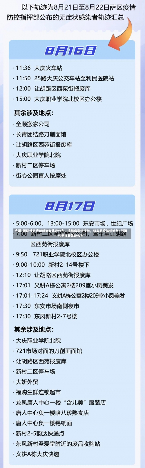 沧州1例阳性无症状感染者轨迹公布，追踪病毒传播链，筑牢防疫防线沧州1例阳性无症状轨迹公布-第1张图片