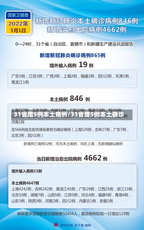 31省增5例本土病例/31省增5例本土确诊-第2张图片