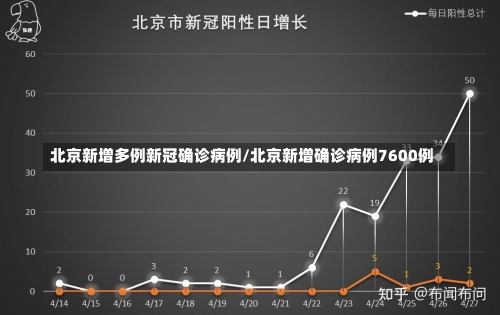 北京新增多例新冠确诊病例/北京新增确诊病例7600例-第2张图片