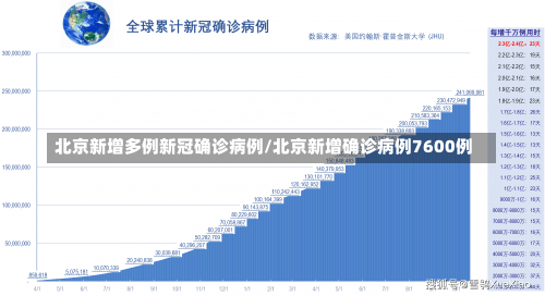 北京新增多例新冠确诊病例/北京新增确诊病例7600例-第1张图片