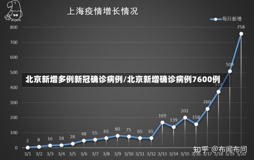 北京新增多例新冠确诊病例/北京新增确诊病例7600例-第3张图片