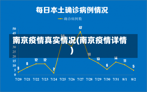 南京疫情真实情况(南京疫情详情)-第3张图片