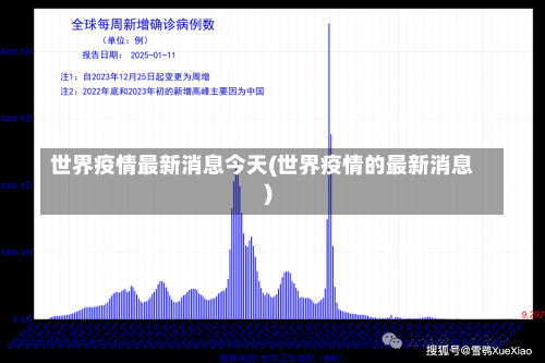 世界疫情最新消息今天(世界疫情的最新消息)-第3张图片