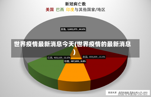 世界疫情最新消息今天(世界疫情的最新消息)-第1张图片