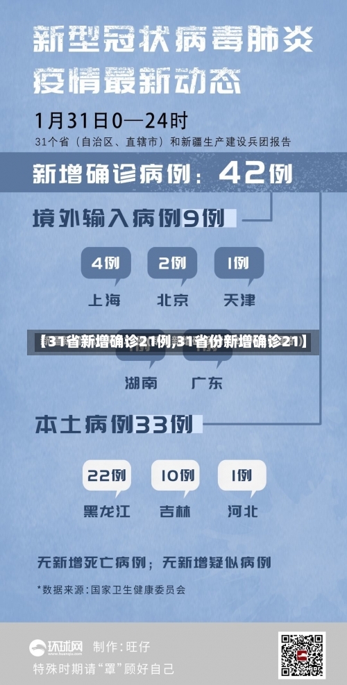 【31省新增确诊21例,31省份新增确诊21】-第3张图片