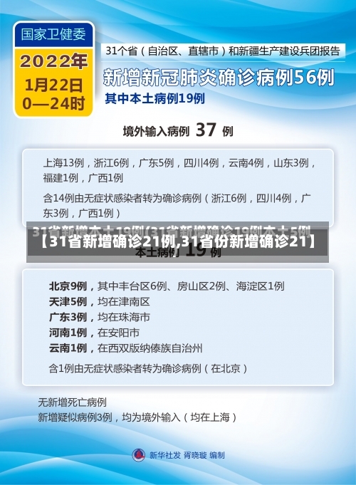 【31省新增确诊21例,31省份新增确诊21】-第2张图片