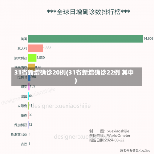 31省新增确诊20例(31省新增确诊22例 其中)-第3张图片