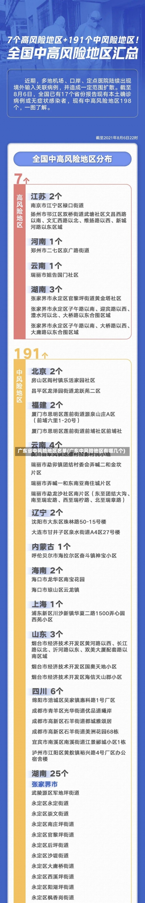 广东省中风险地区名单(广东中风险地区有哪几个)-第1张图片