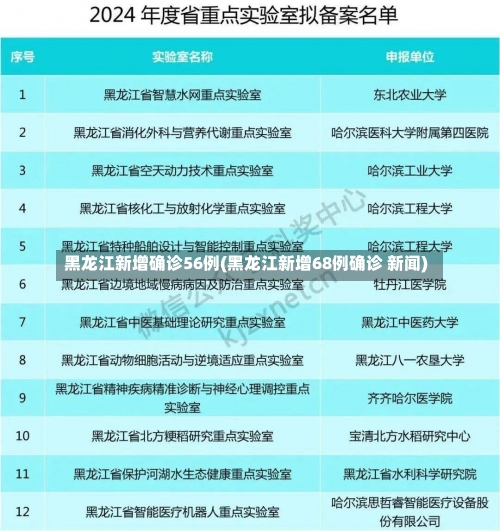 黑龙江新增确诊56例(黑龙江新增68例确诊 新闻)-第1张图片