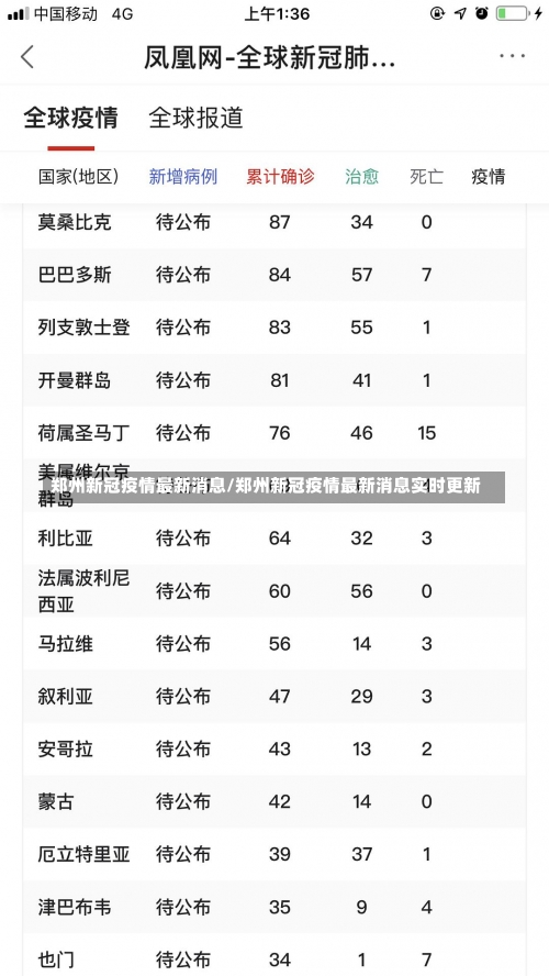 郑州新冠疫情最新消息/郑州新冠疫情最新消息实时更新-第2张图片