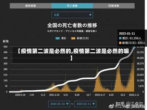 【疫情第二波是必然的,疫情第二波是必然的嘛】-第1张图片