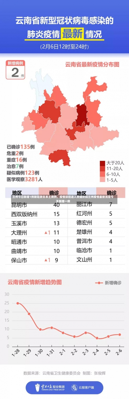兰州今日新增1例新冠肺炎本土病例	，疫情防控进入关键阶段兰州疫情最新消息今天新增一例-第1张图片