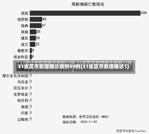 31省区市新增确诊病例99例(31省区市新增确诊1)-第1张图片