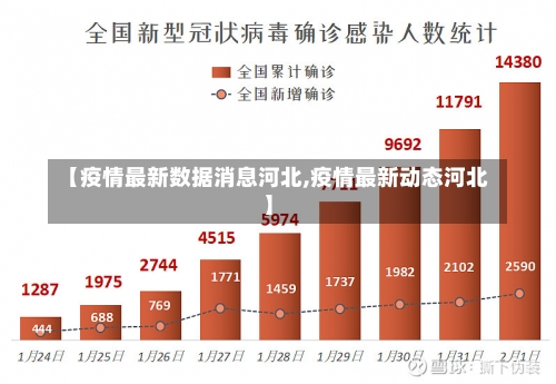 【疫情最新数据消息河北,疫情最新动态河北】-第1张图片
